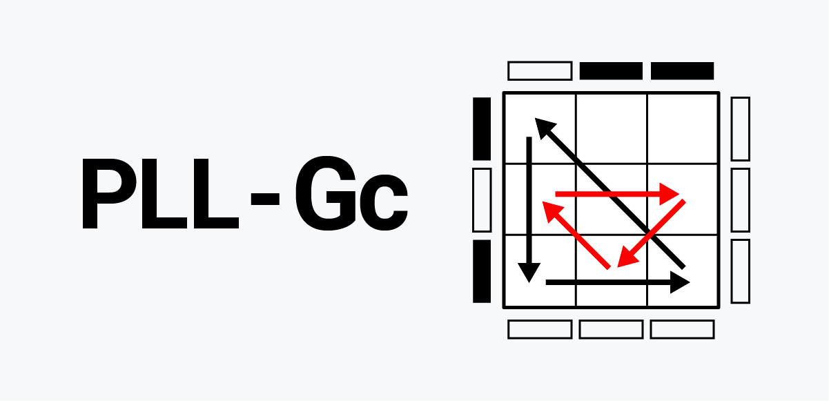 PLL Gc