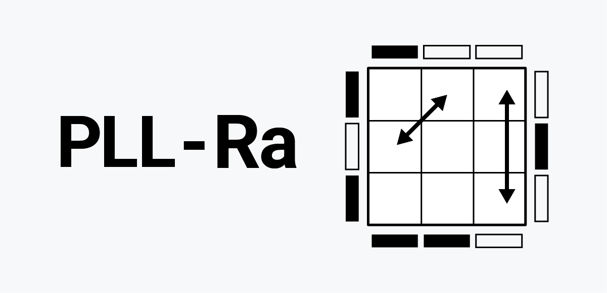 PLL Ra