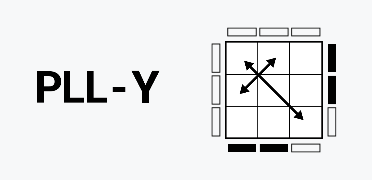 PLL Y