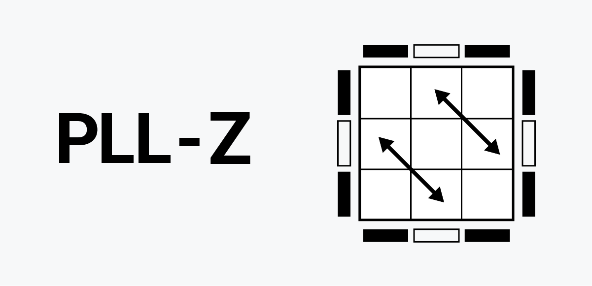 PLL Z
