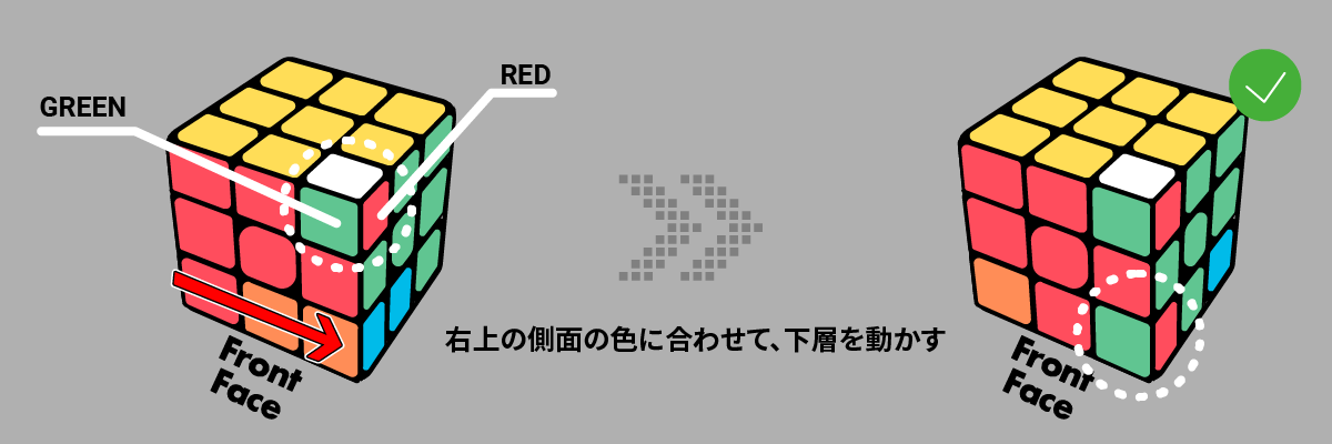 ルービックキューブの下の層の側面を揃える
