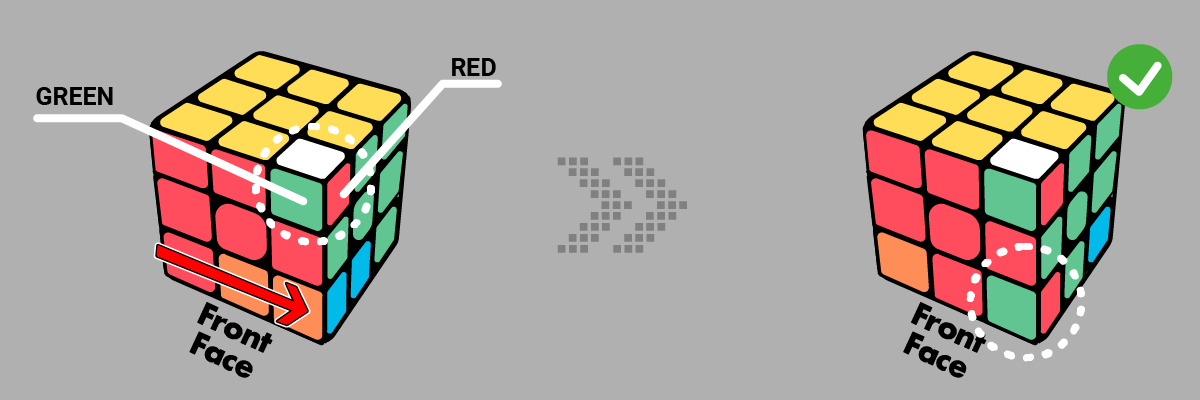 Aligning the side faces of the bottom layer of the Rubik's Cube