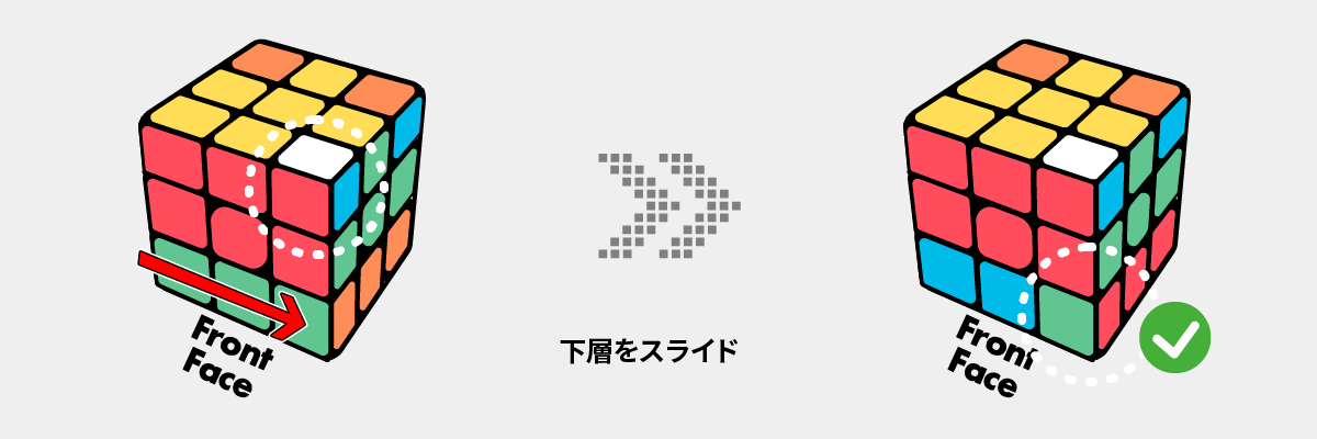 ルービックキューブの下の層の側面を揃える