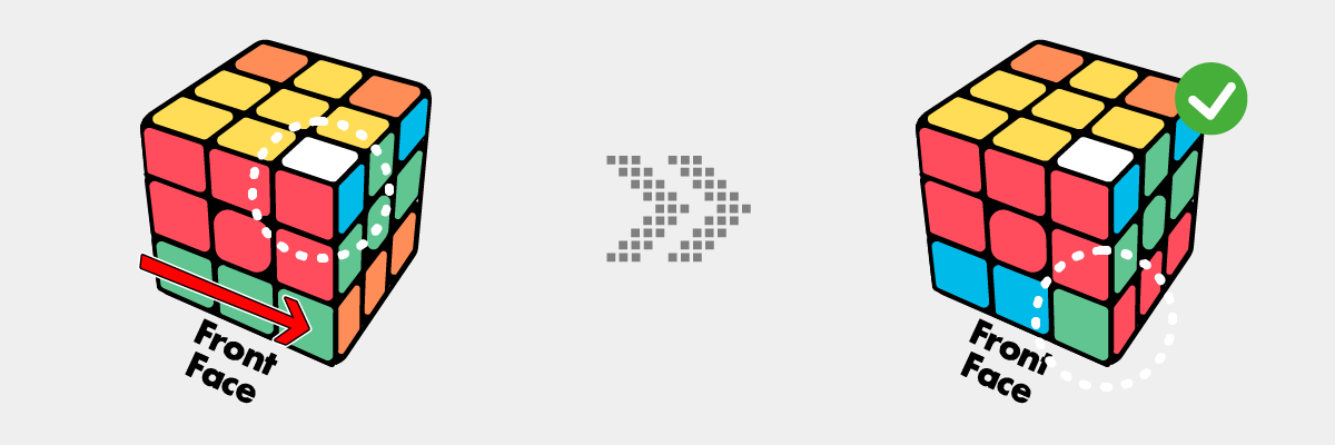 Aligning the side faces of the bottom layer of the Rubik's Cube