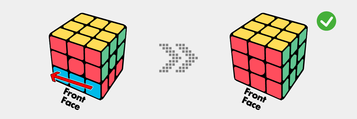 ルービックキューブの下の層の側面を揃える